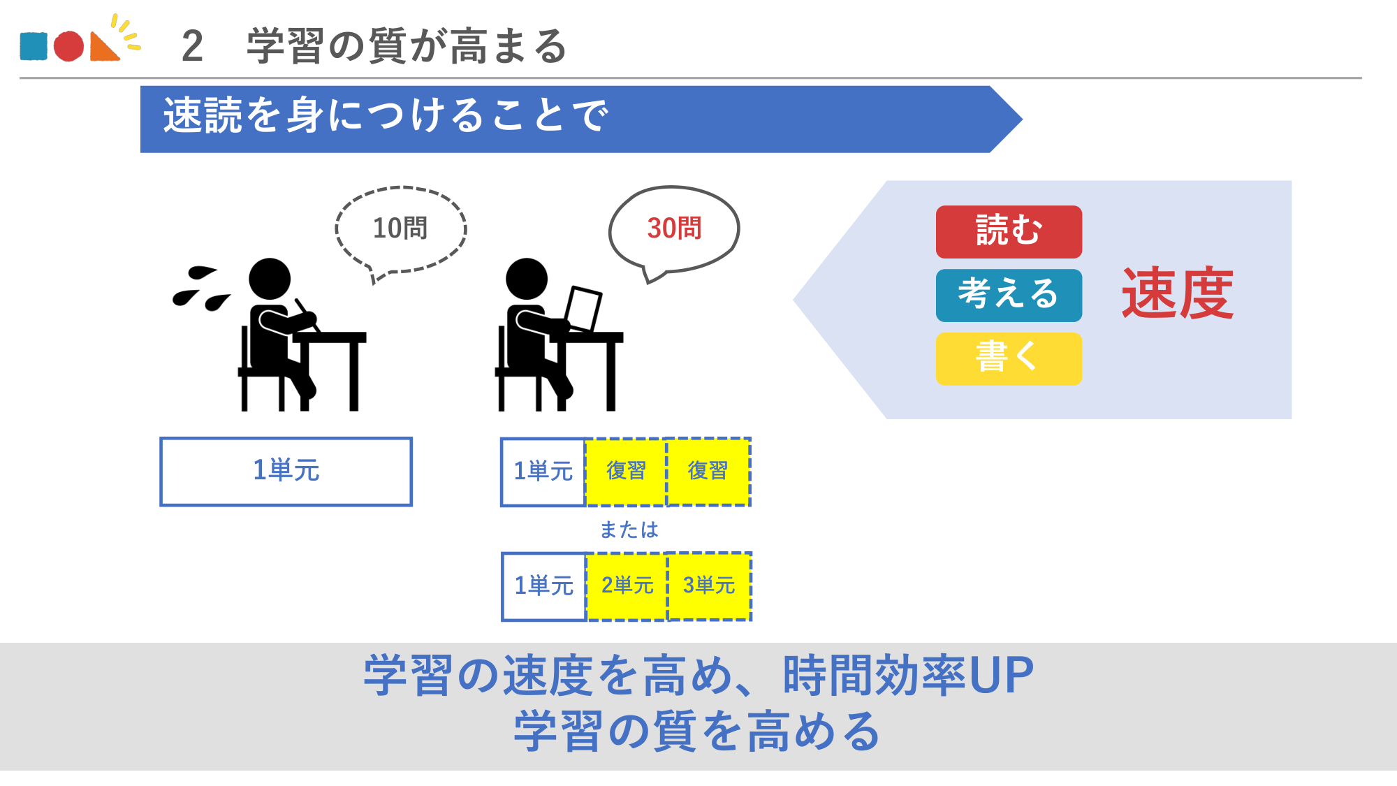 2.学習の質が高まる